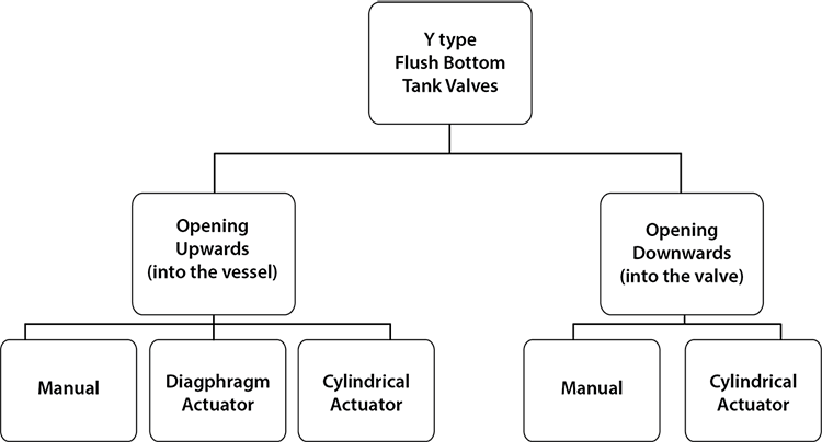 Flame Arrestors